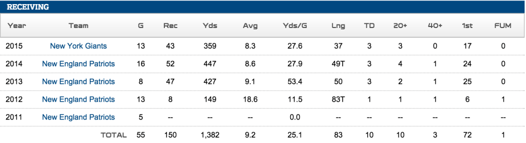 Shane Vereen NFL stats